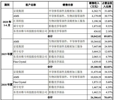 美迪凯科创板IPO获批注册:营收依赖苹果 劳务派遣员工曾占比超四成