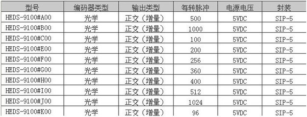 【HEDS-9700#C50 安华高AVAGO 光栅读头 光电传感器 模块】价格,厂家,图片,其他传感器,深圳晶海源-营销部-