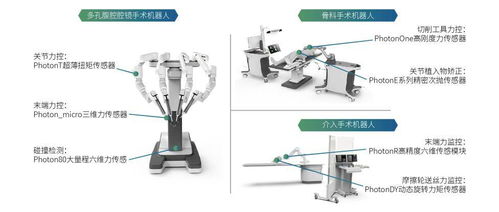 华力创科学再获投资,首条全自动光学力觉传感器生产线投产在即