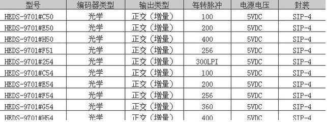 【HEDS-9140#B00 安华高 光栅读头 编码器模块 现货供应】价格,厂家,图片,其他传感器,深圳晶海源-营销部-