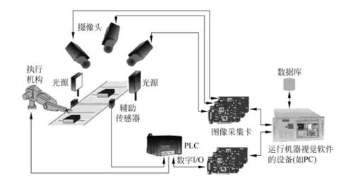 机器视觉综述