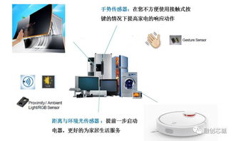 lite on光学传感器应用方案