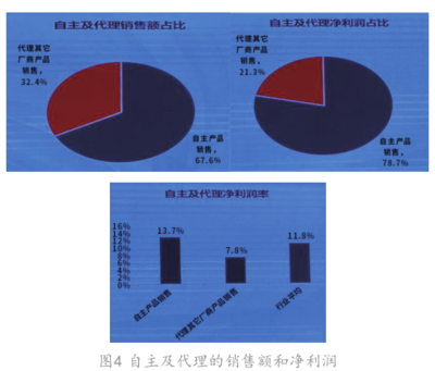 国内机器视觉产业的技术市场